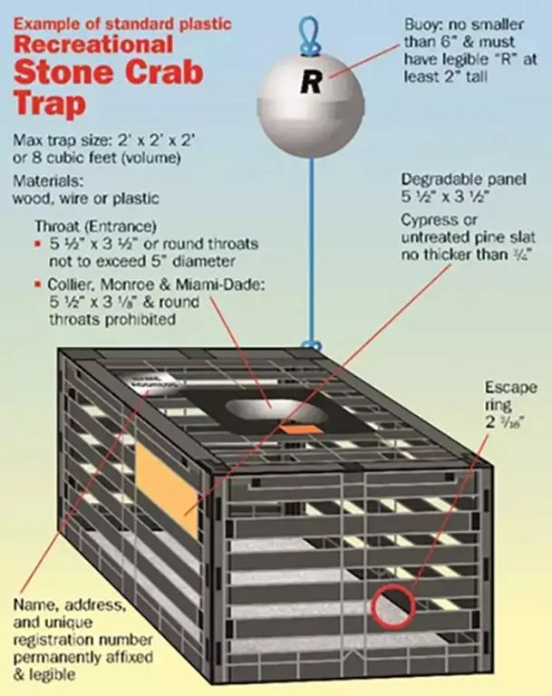 Stone Crab trap